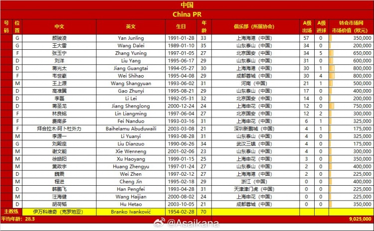 世界杯預(yù)選賽中國、澳大利亞國家隊(duì)本比賽日集訓(xùn)大名單