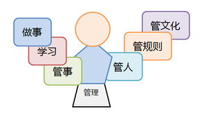 從技術(shù)走向管理培訓 軟件研發(fā)管理培訓