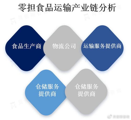 零擔食品運輸的特點包括靈活性 低成本和高效率
