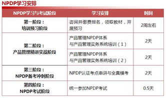 2018年度NPDP國(guó)際產(chǎn)品經(jīng)理認(rèn)證培訓(xùn) 引領(lǐng)產(chǎn)品創(chuàng)新，賦能管理進(jìn)階